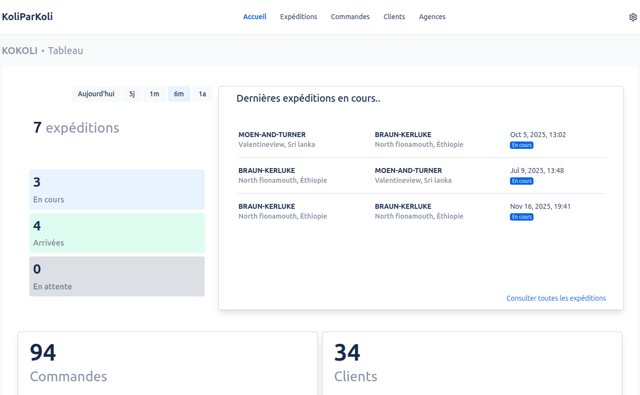 koliparkoli-demo-tableau